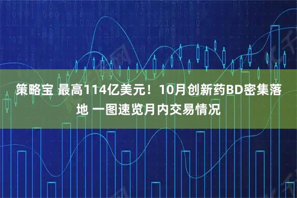 策略宝 最高114亿美元！10月创新药BD密集落地 一图速览月内交易情况